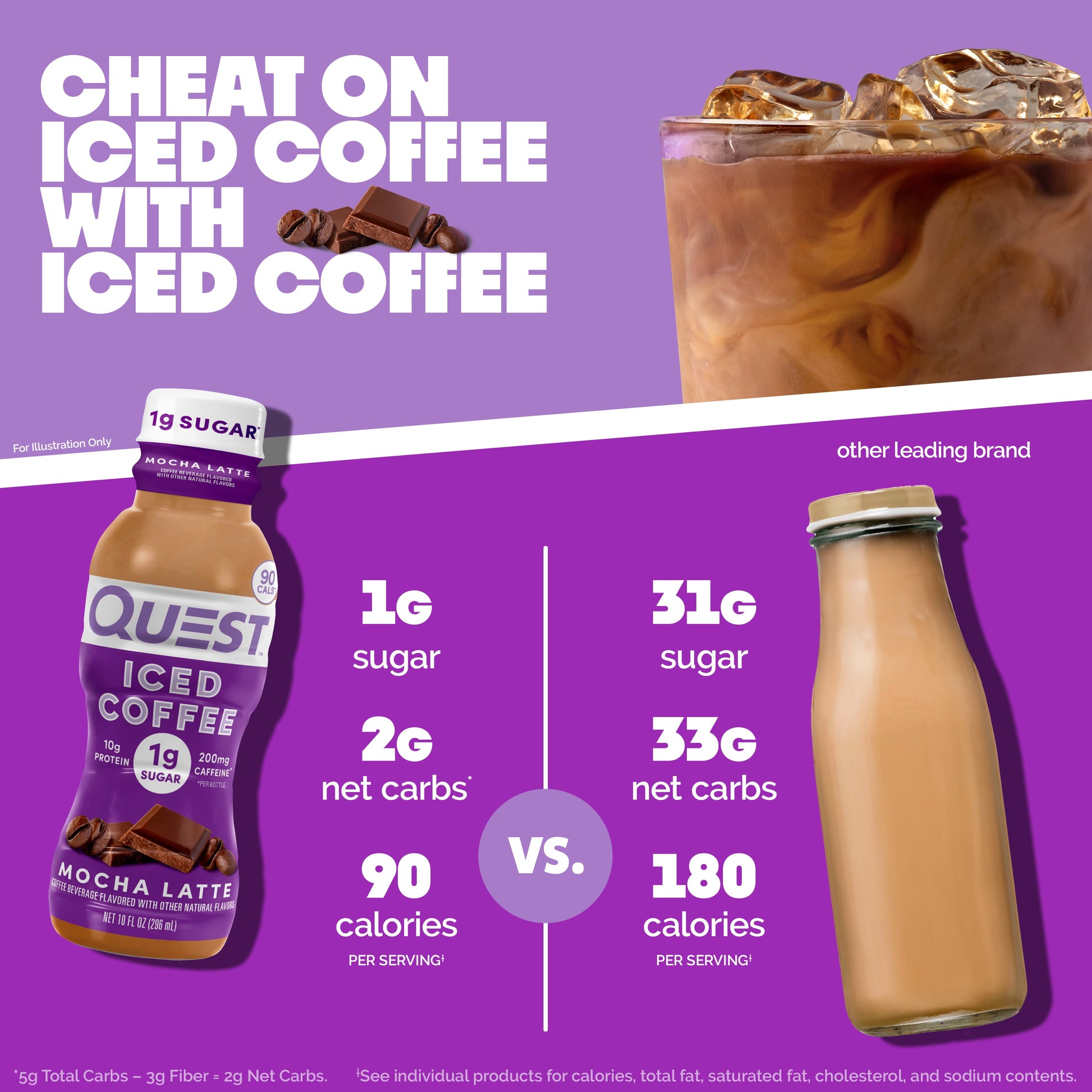 mocha-latte-iced-coffee-g4 14677_QN_USA_eComm_ProductCarouselImage_Comparison_ML_V04.jpg