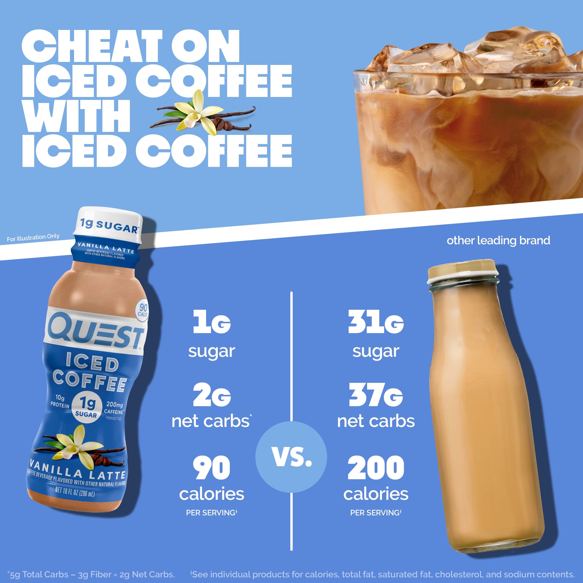 vanilla-latte-iced-coffee-j9 14677_QN_USA_eComm_ProductCarouselImage_Comparison_VL_V04.jpg